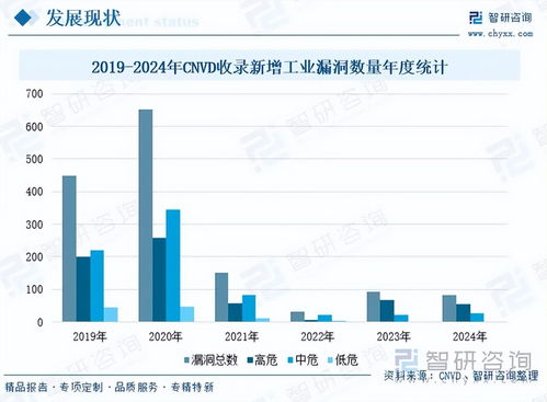 工業網絡安全在冶金、應急環保與能源領域的發展前景分析