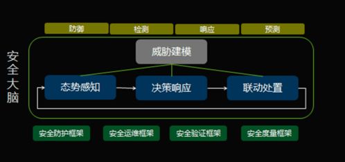 5G時代醫療行業網絡安全新挑戰 醫院信息科的必讀指南與軟件開發策略