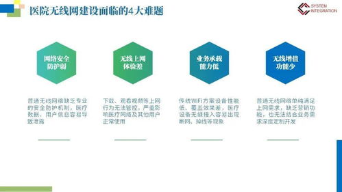 構建未來醫療 智慧醫院網絡信息系統與安全防護軟件開發一體化解決方案