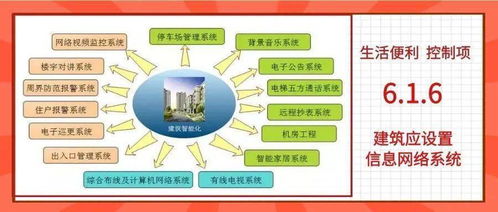 綠色建筑新標準 信息網絡系統與網絡信息安全軟件開發的必要性與實踐