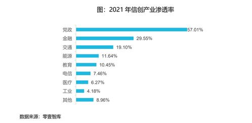 信創ETF 159540 冶芯鑄魂，網絡與信息安全軟件開發迎來廣闊增長空間