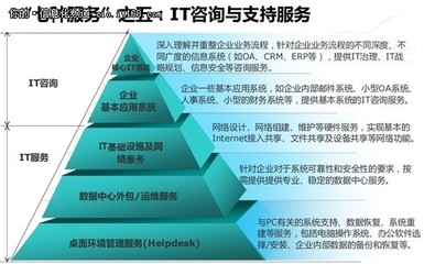 信息技術咨詢服務 中小企業數字化轉型的下一個金礦